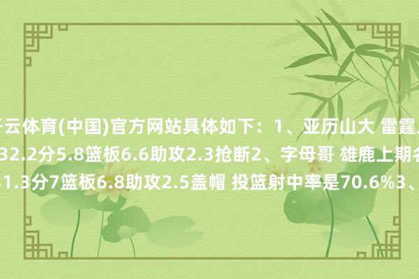 开云体育(中国)官方网站具体如下：1、亚历山大 雷霆上期名依次2NBA杯场均32.2分5.8篮板6.6助攻2.3抢断2、字母哥 雄鹿上期名依次3NBA杯场均31.3分7篮板6.8助攻2.5盖帽 投篮射中率是70.6%3、利拉德 雄鹿上期并排第3NBA杯场均29分3.5篮板9.8助攻4、杰伦-约翰逊 老鹰上期荣誉提名NBA杯场均20.4分12.4篮板7.2助攻1.8盖帽5、申京 火箭上期荣誉提名NBA杯场均20.4分9.4篮板7助攻2抢断-开云(中国)Kaiyun注册IOS/安卓全站最新版下载